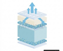 فرشه ريد 80 × 190 | حرباوي RED فرشه ريد 80 × 190 | حرباوي RED