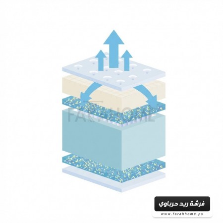 فرشه ريد 80 × 190 | حرباوي RED فرشه ريد 80 × 190 | حرباوي RED